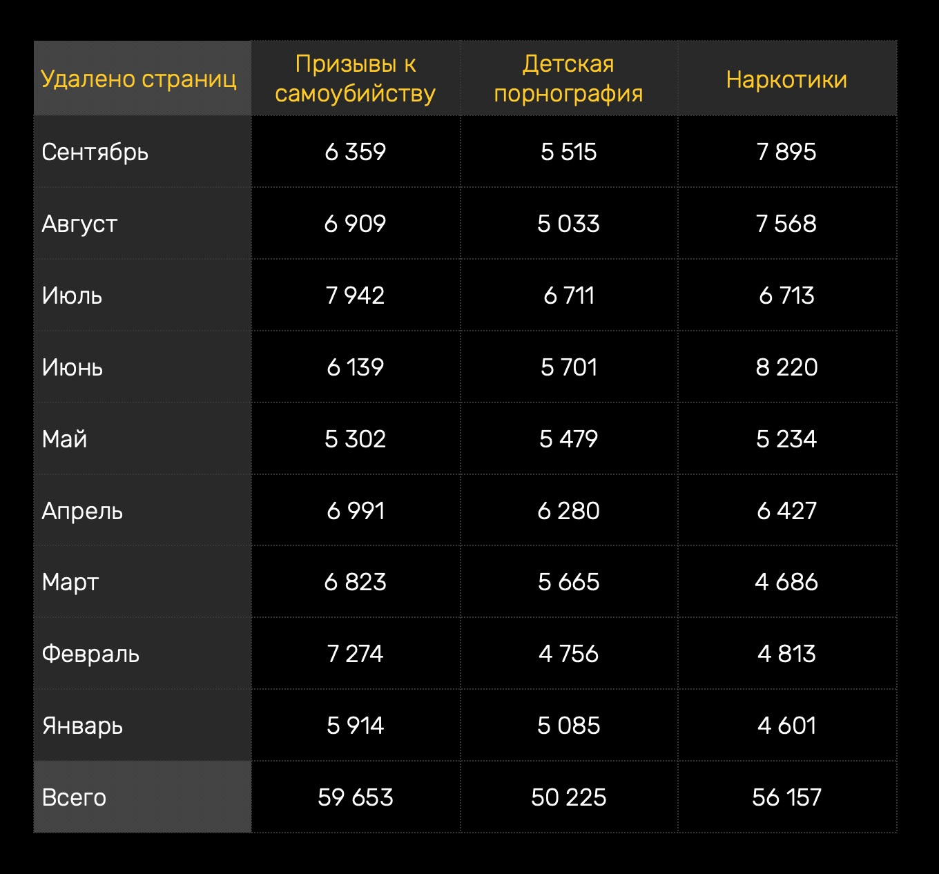 Кракен даркнет как зайти