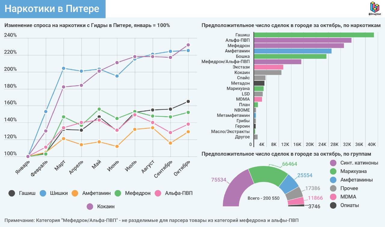 Как зайти на кракен браузеры